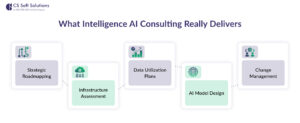 What Intelligence AI Consulting Delivers