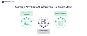 Why Early AI Integration Is a Smart Move