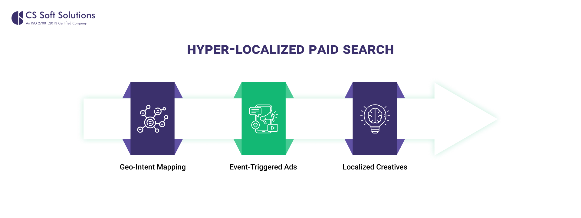 Hyper-Localized Paid Search