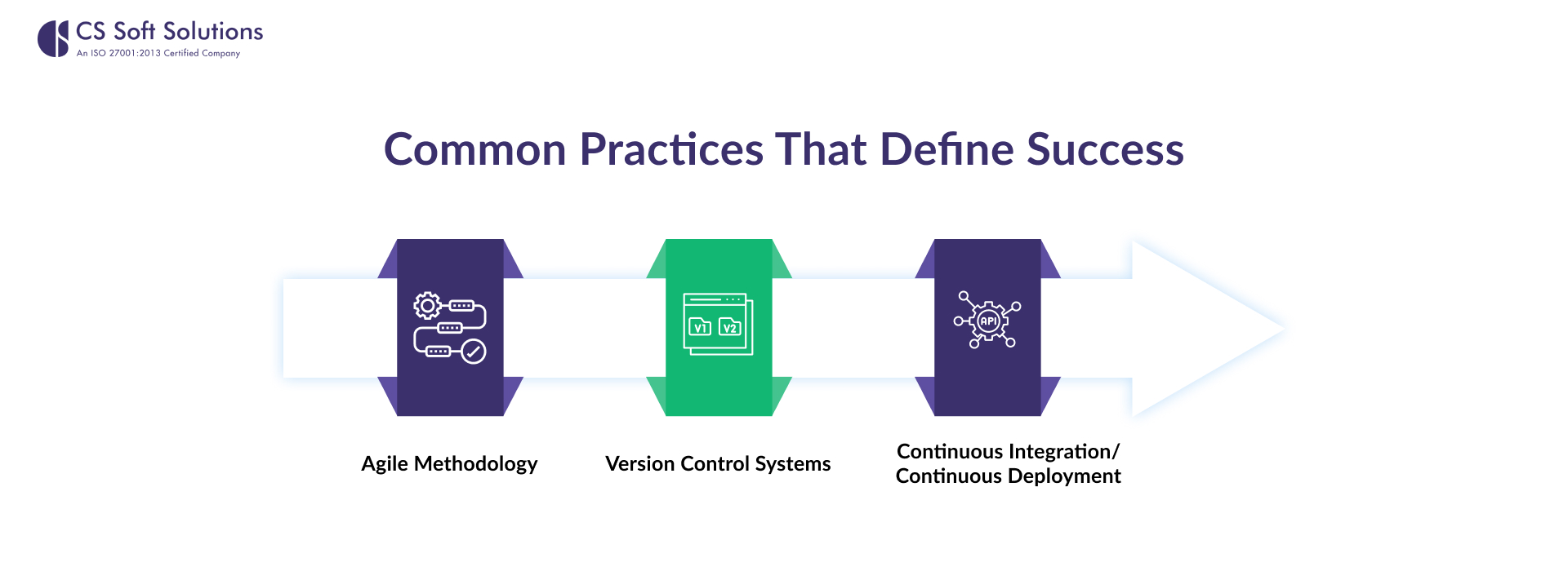 Common practices that define success