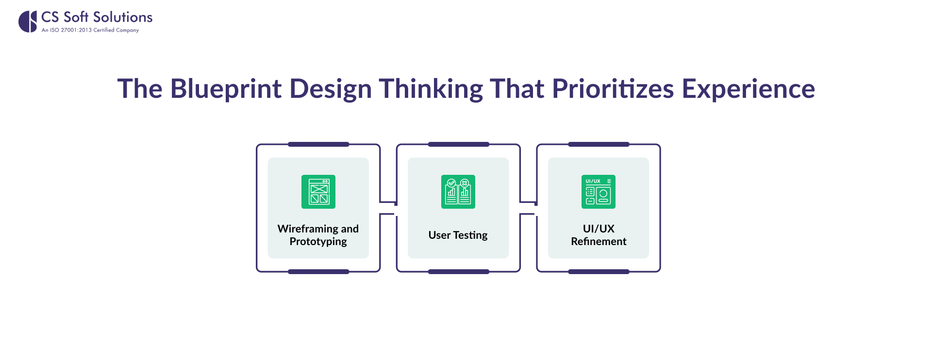 The Blueprint Design Thinking That Prioritizes Experience