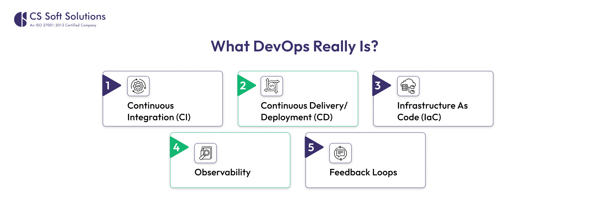 What DevOps Really Is