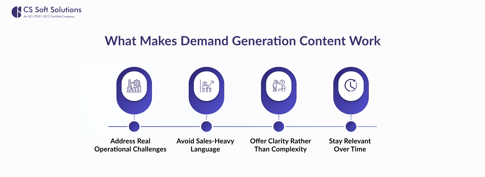 What Makes Demand Generation Content Work