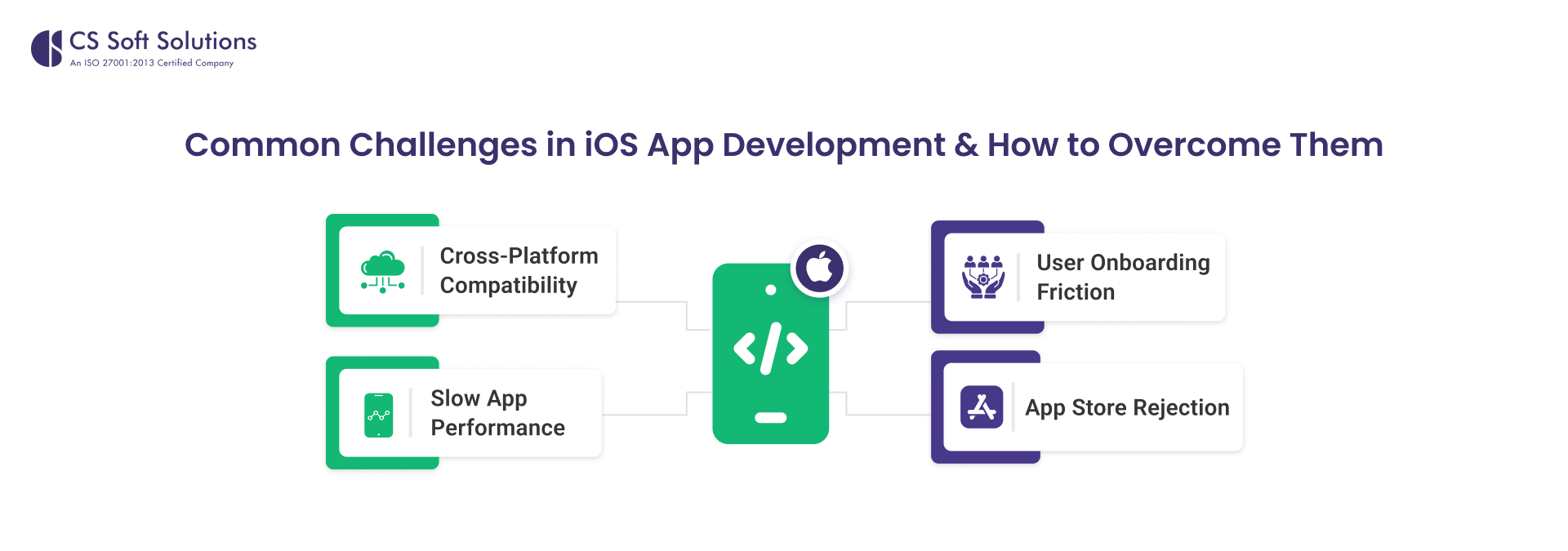 Common Challenges in iOS App Development & How to Overcome Them