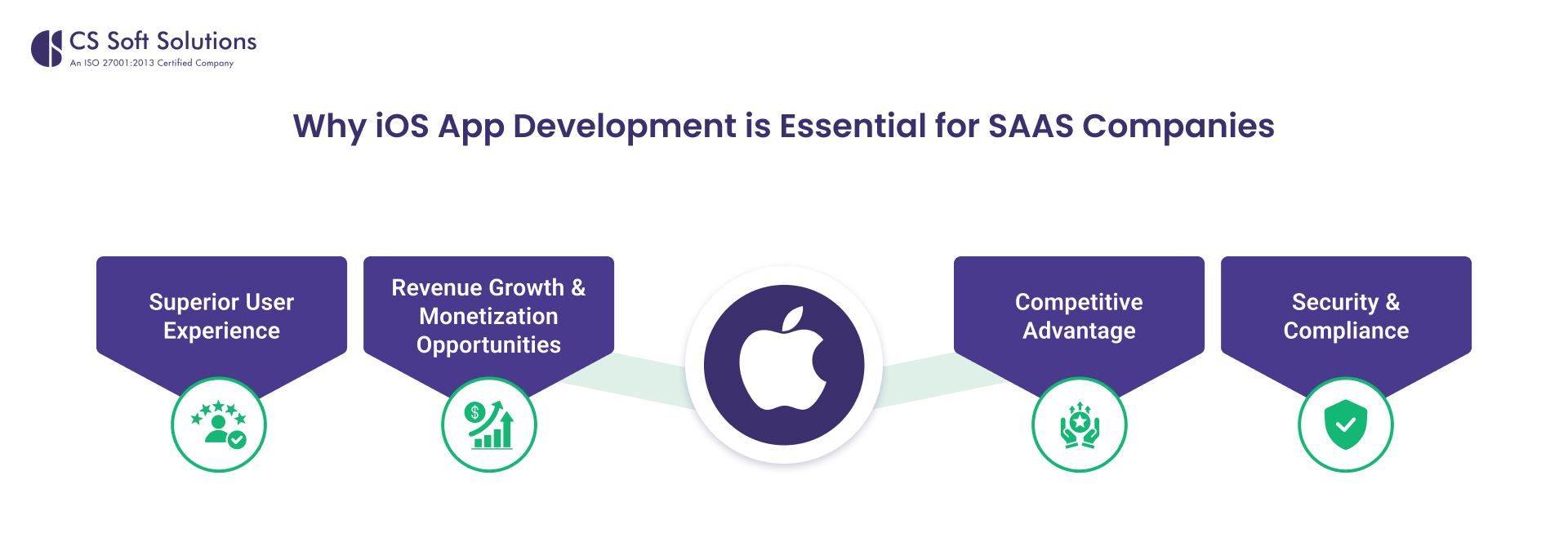 Why iOS App Development is Essential for SAAS Companies