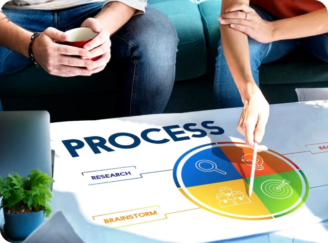 A Structured Approach to <span>Product Development</span>
