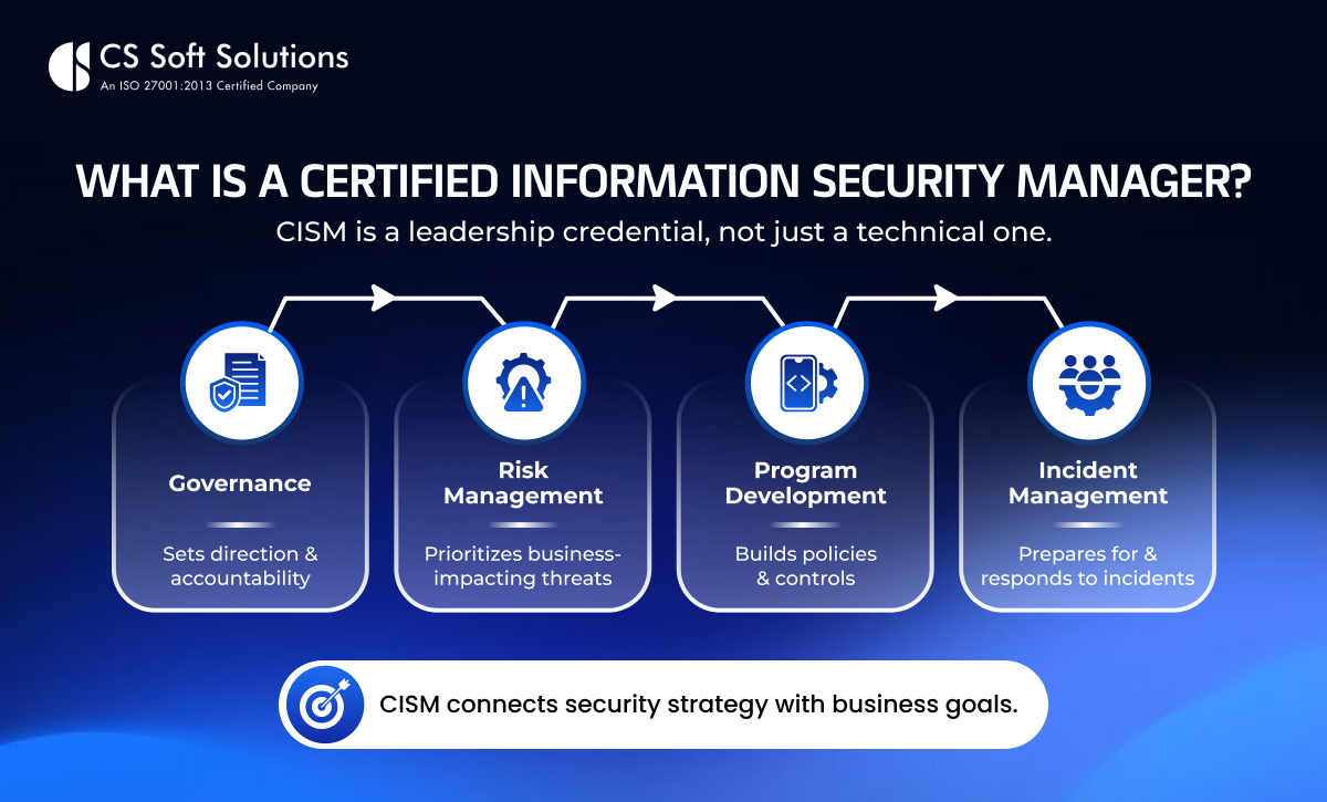 What Is a Certified Information Security Manager? 