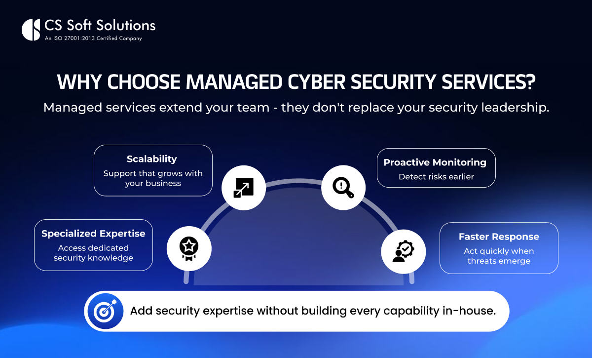 Why Choose Managed Cyber Security Services?