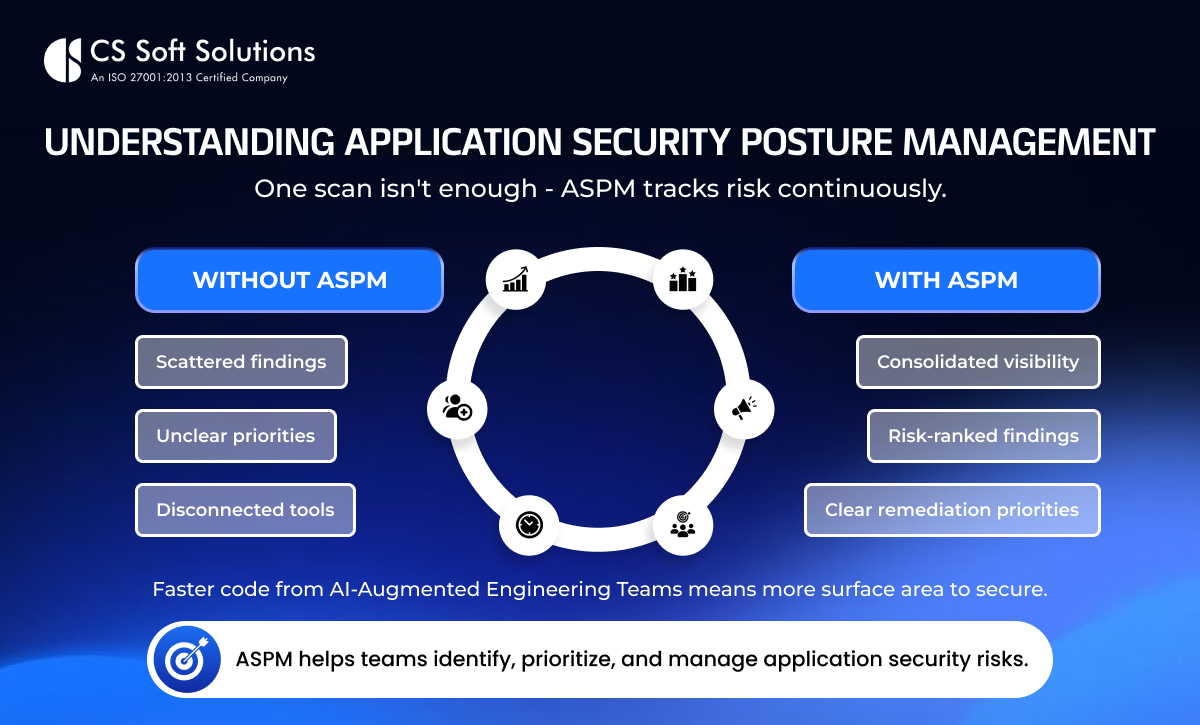 Building an Information Security Management System