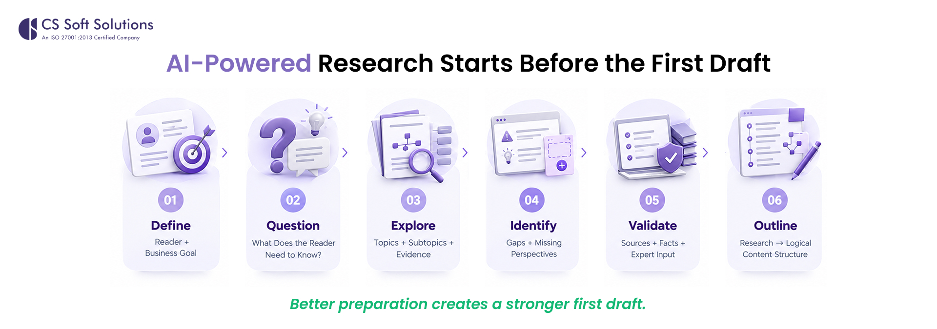 AI-Powered Research Starts Before