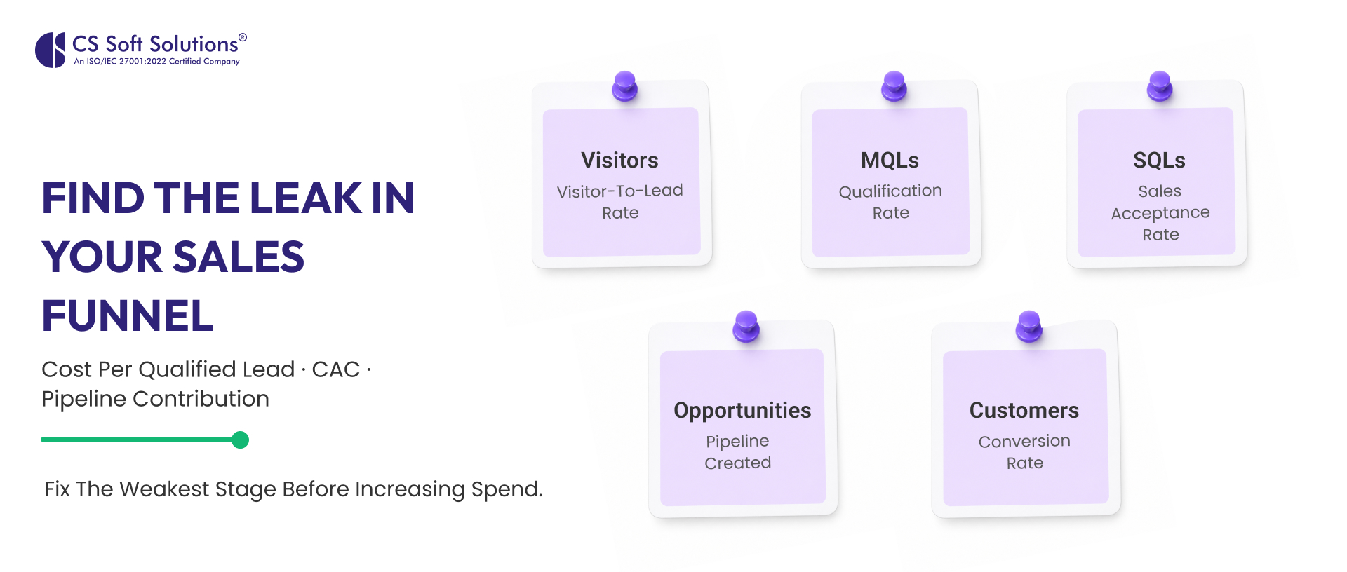 From AI Idea to Production-Ready Solution