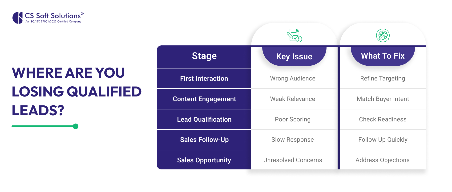 Where Are You Losing Qualified Leads_