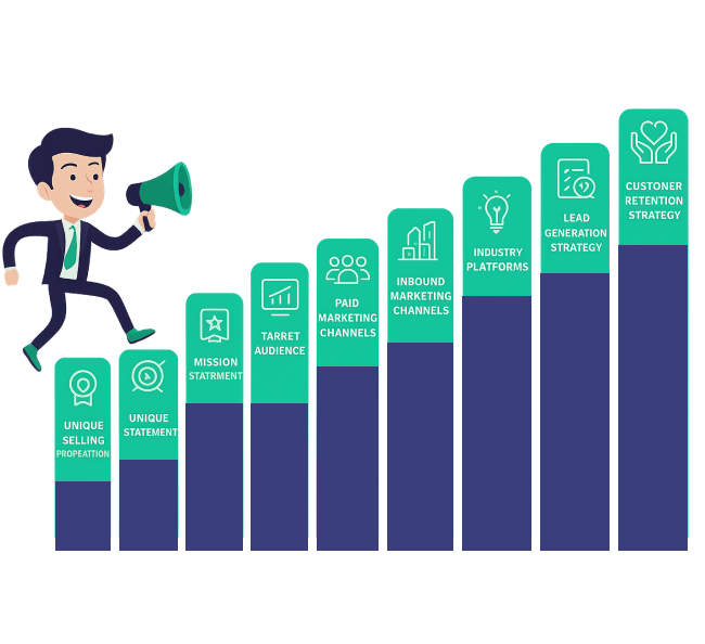 Future-Focused E-commerce