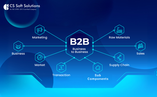 B2B eCommerce Platform