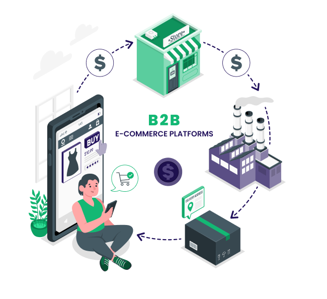 B2B eCommerce Platforms Explained: Features, Benefits, and Trends