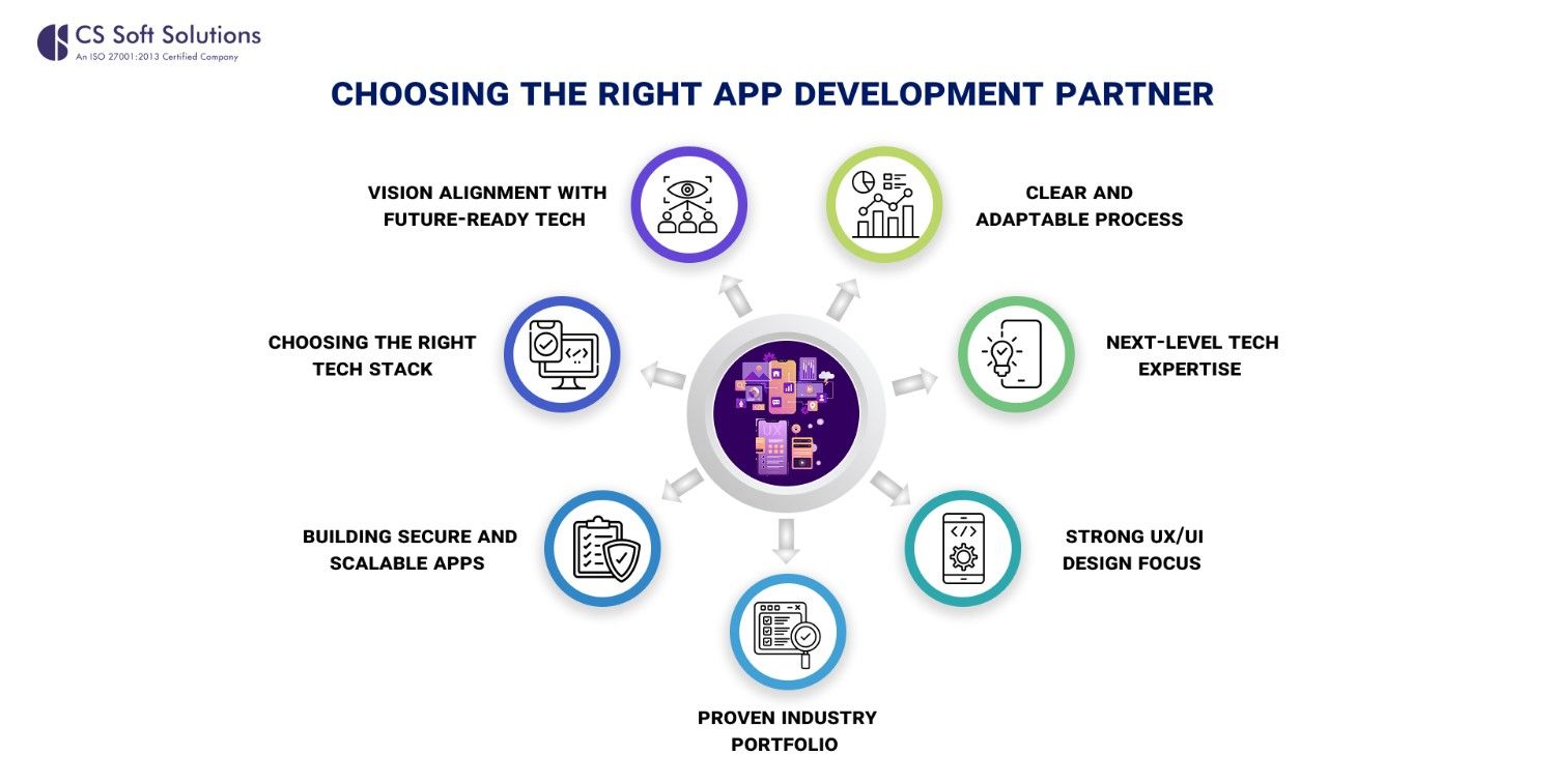 Choosing the Right App Development 