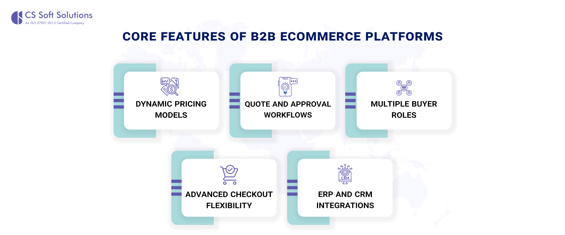 Core Features of B2B 