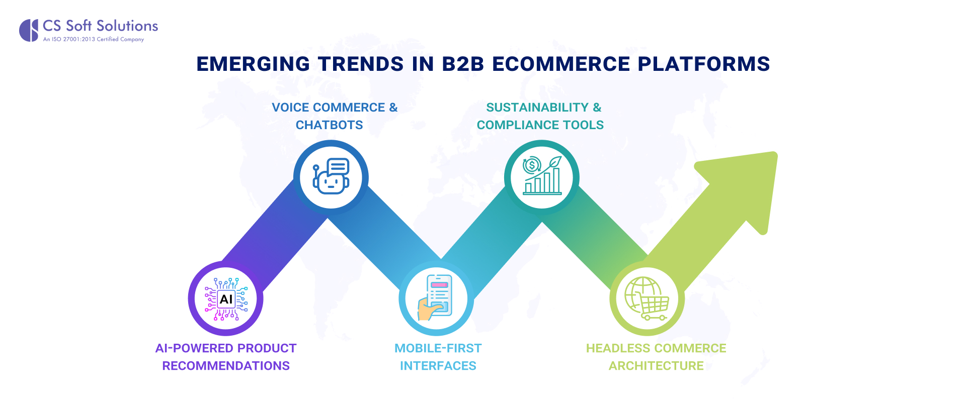 Emerging Trends in B2B