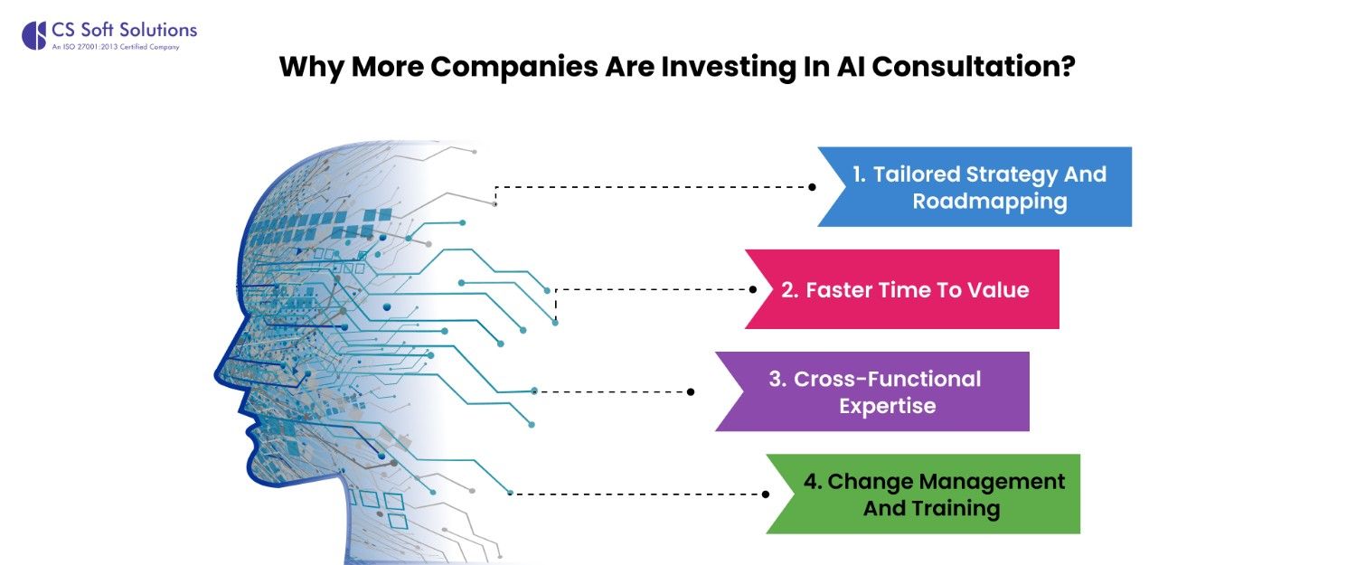 Why More Companies Are Investing in AI Consultation 