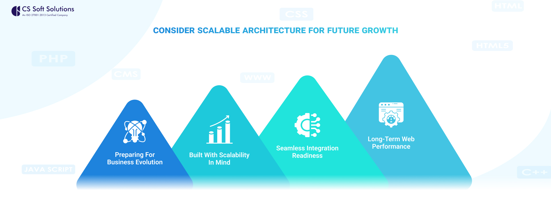Consider Scalable Architecture for Future Growth