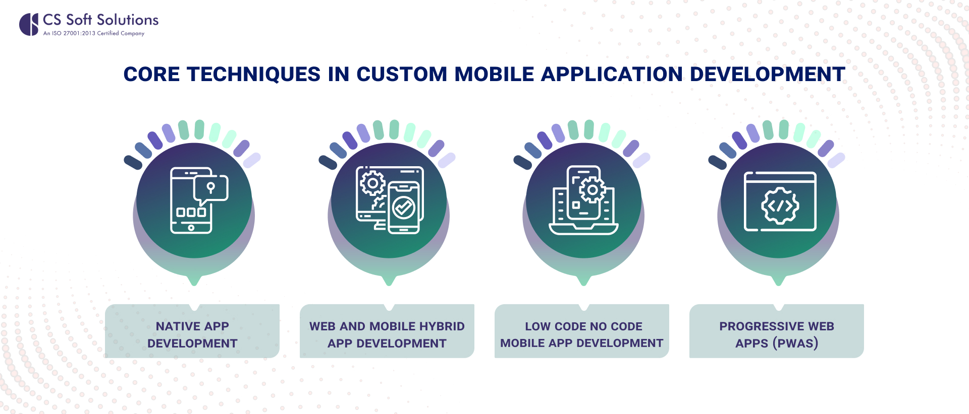 Core Techniques in Custom Mobile Application Development