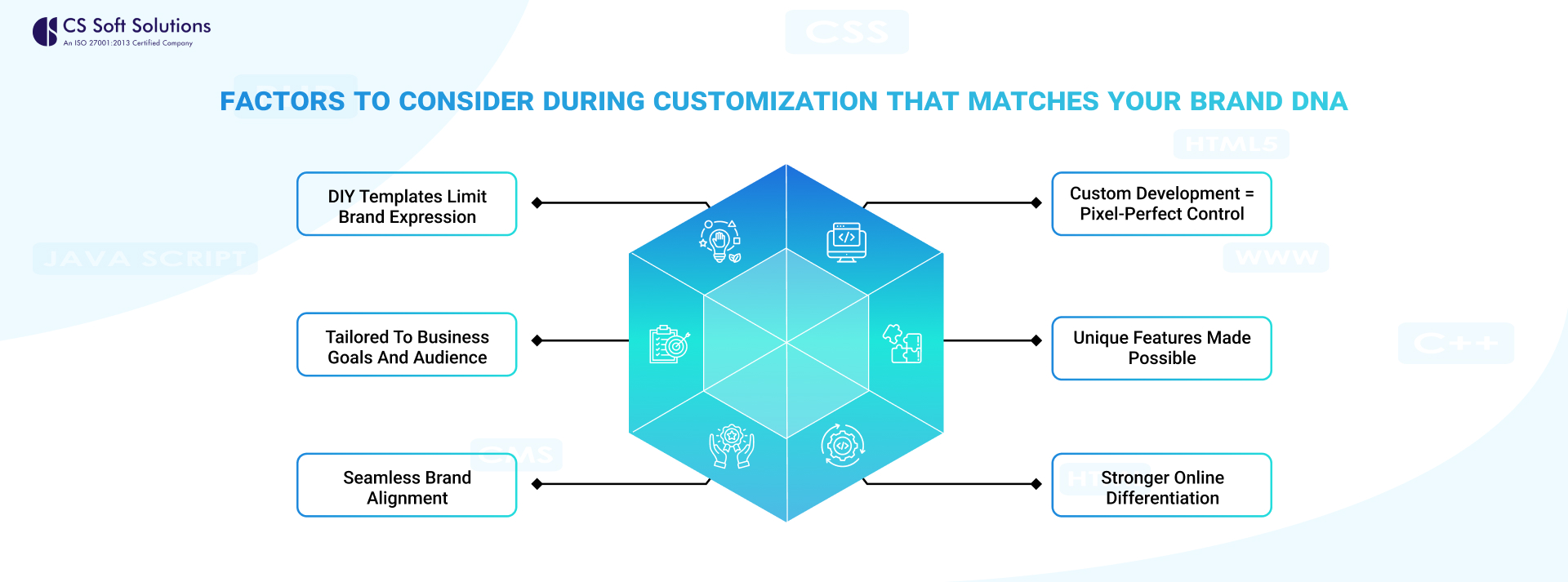 Factors to Consider During Customization