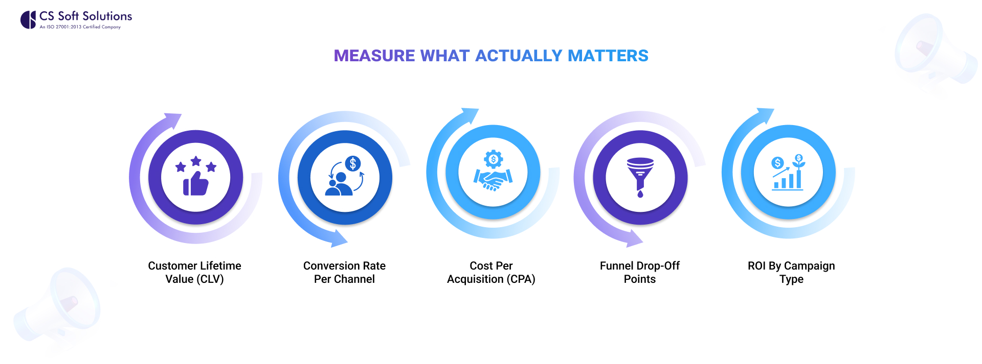 Measure What Actually Matters