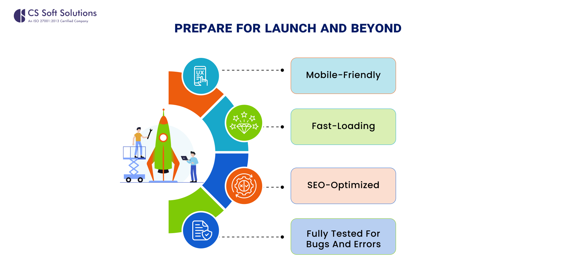 Prepare for Launch and Beyond