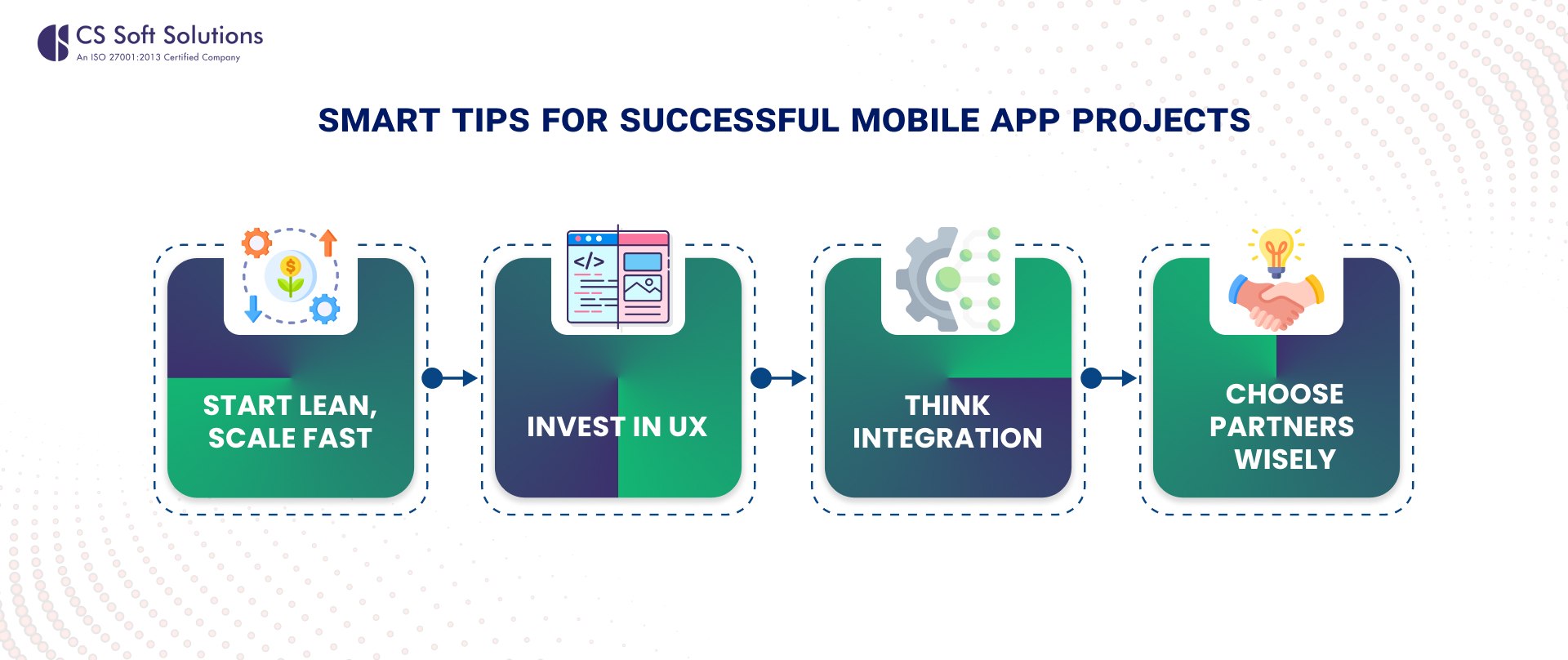 Smart Tips for Successful Mobile App Projects