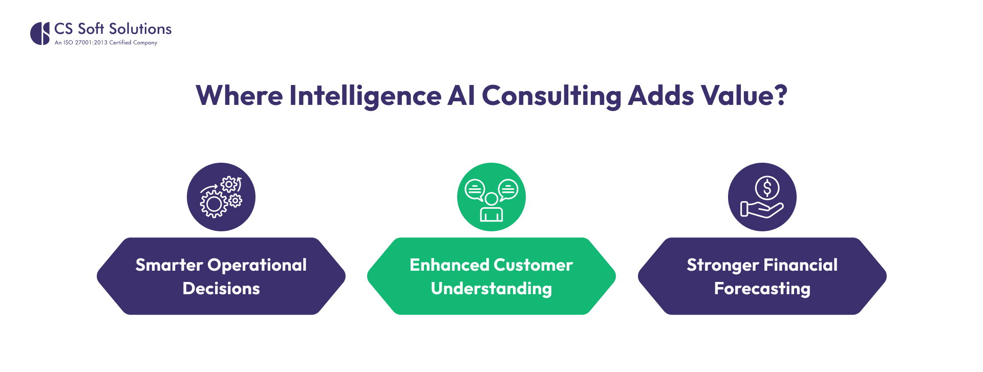 Intelligence AI Consulting 