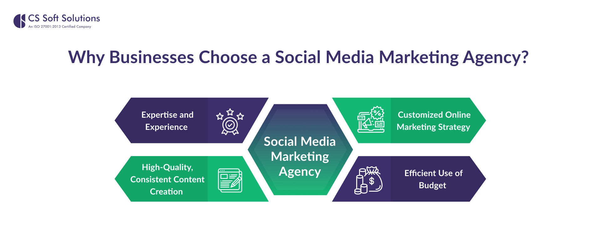 Social Media Marketing Agency