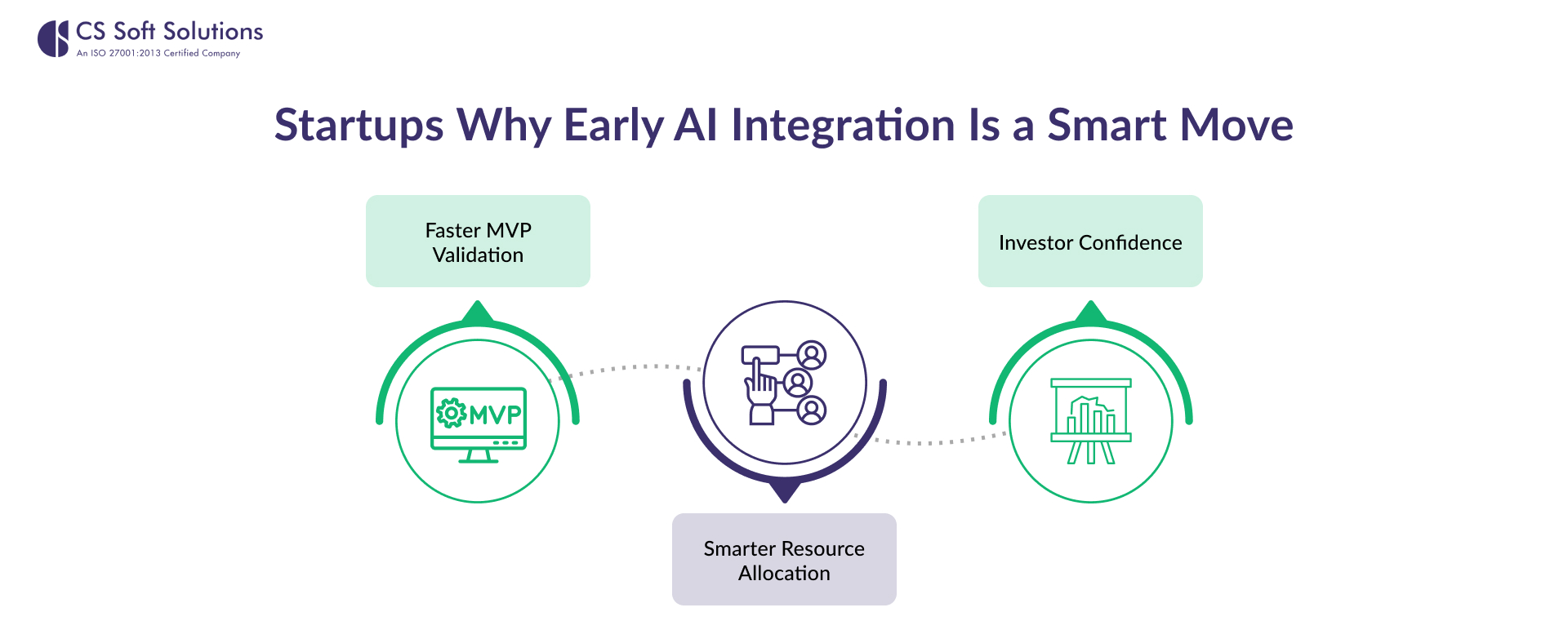Why Early AI Integration Is a Smart Move