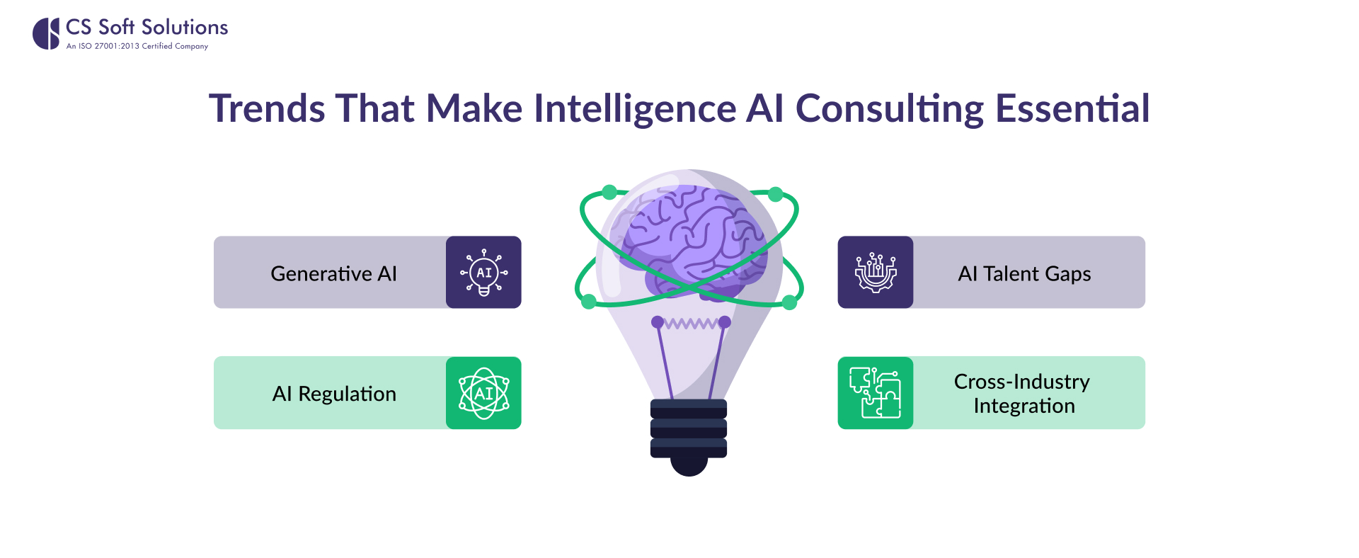 Intelligence AI Consulting Essential