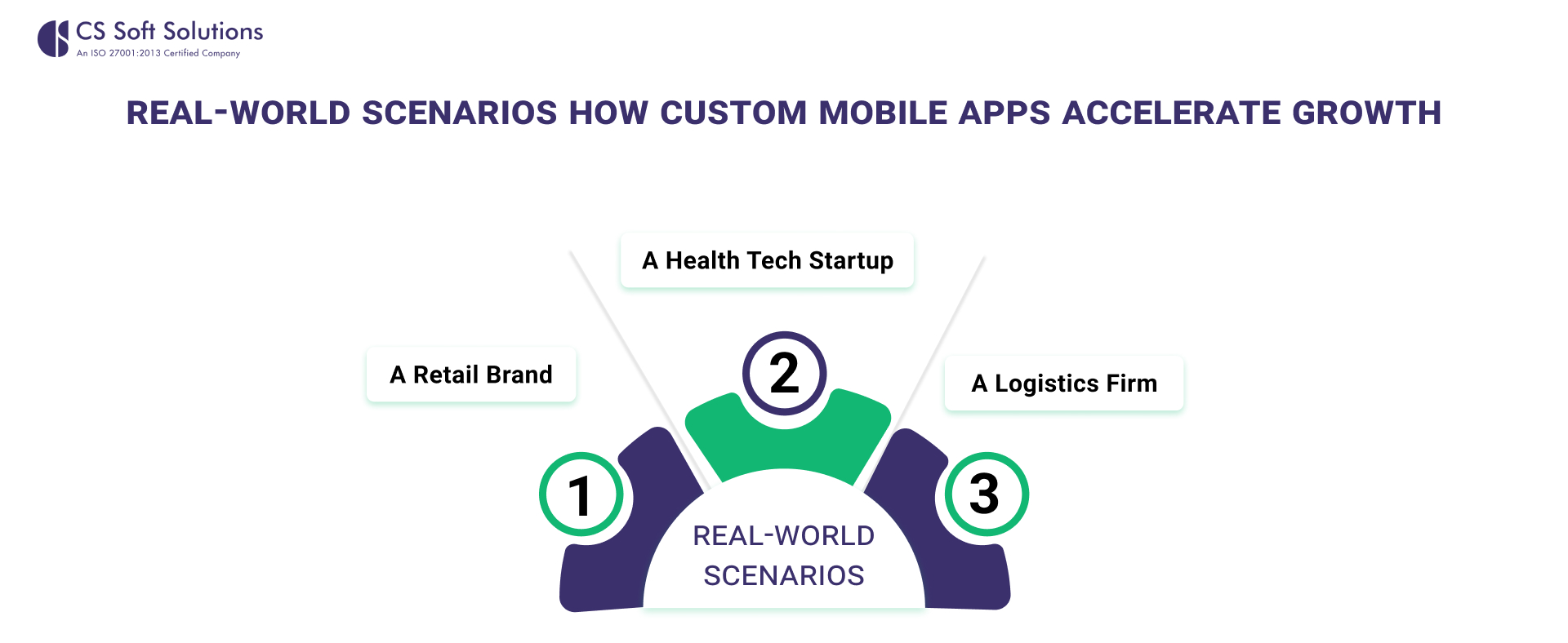 Real-World Scenarios 