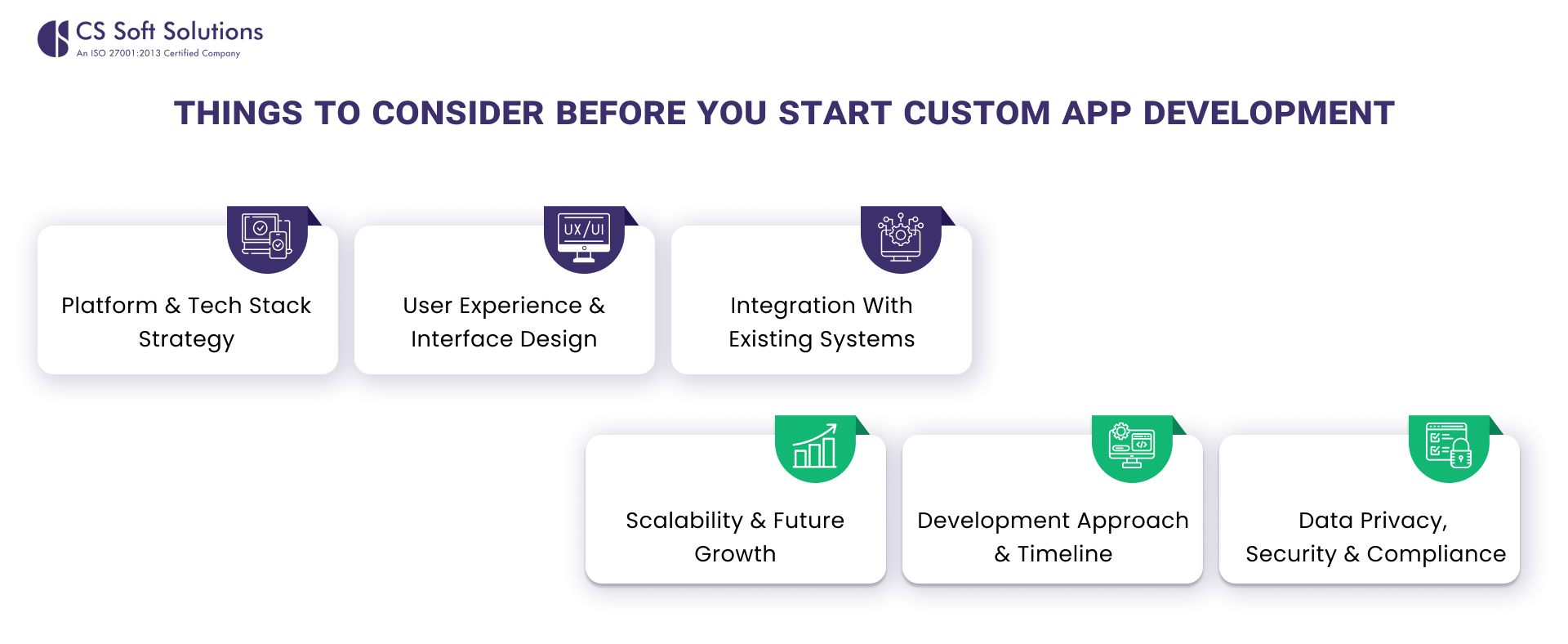 Things to Consider Before You Start Custom App Development