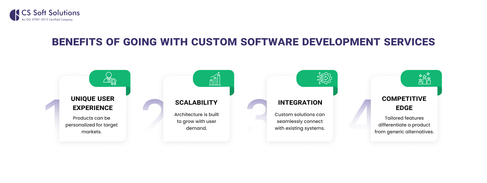 Benefits of Going with Custom Software Development Services