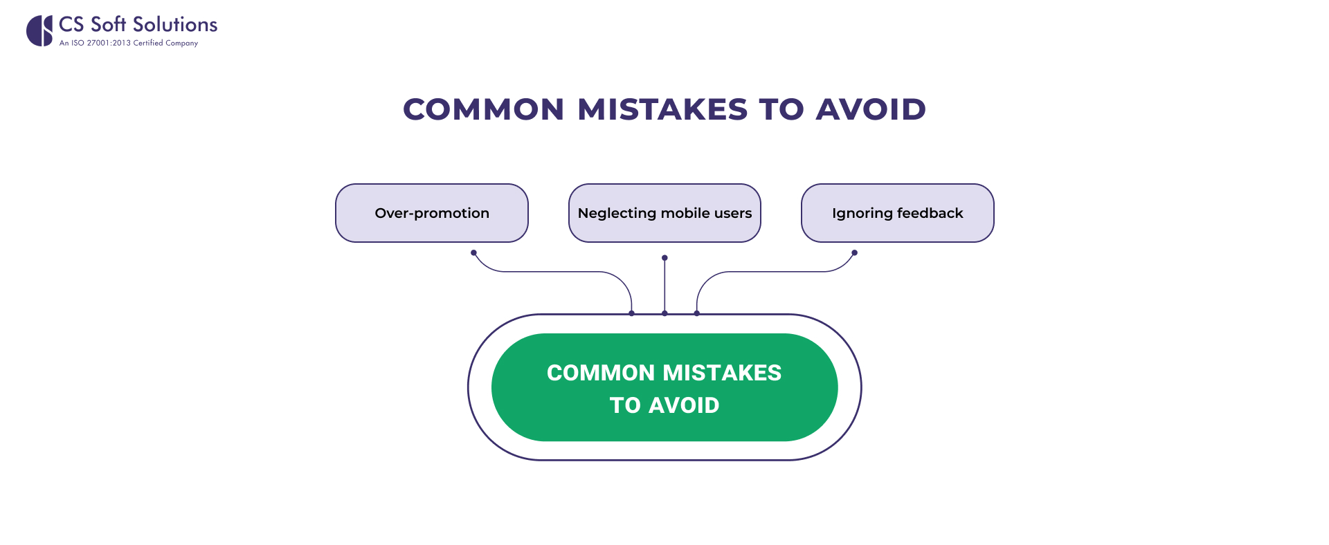 Common Mistakes to Avoid