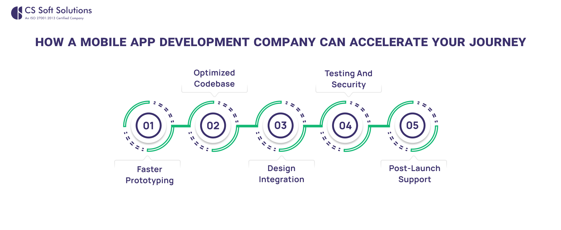 How a Mobile App Development Company