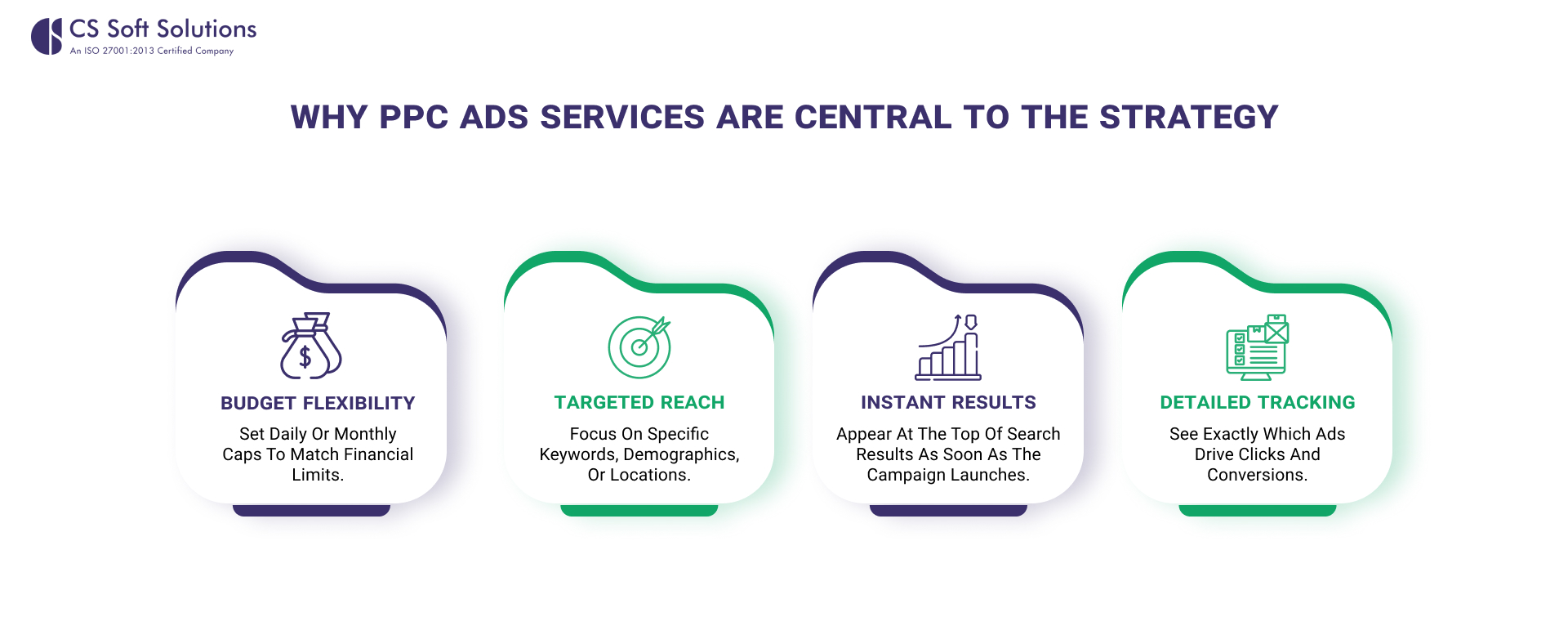 Why PPC Ads Services Are Central to the Strategy