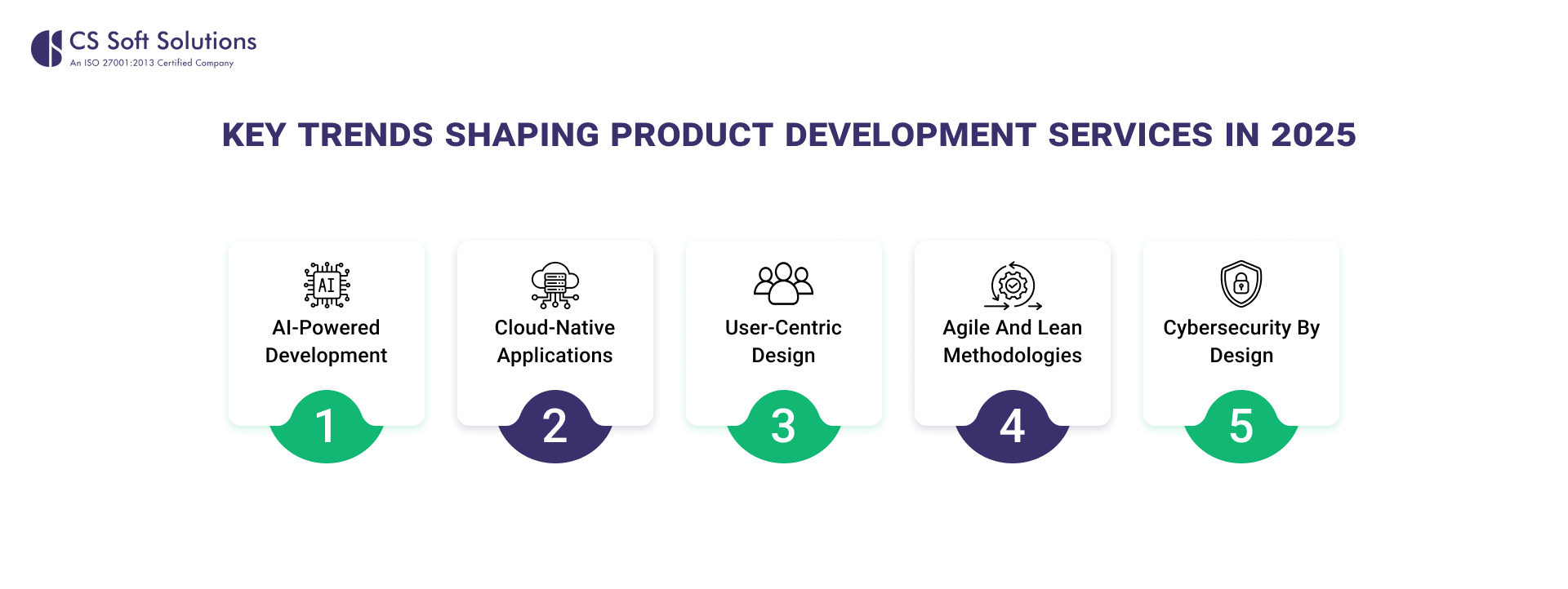 Key Trends Shaping Product Development Services in 2025