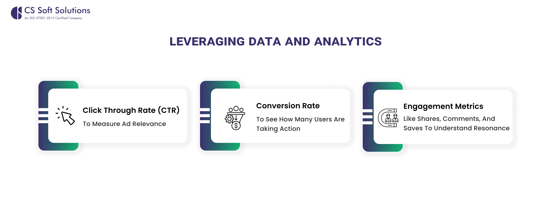 Leveraging Data and Analytics