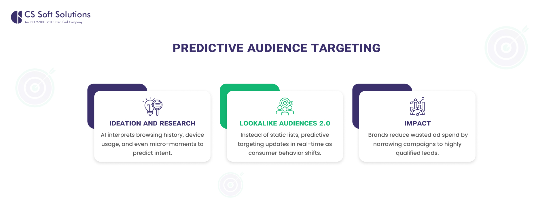 Predictive Audience Targeting
