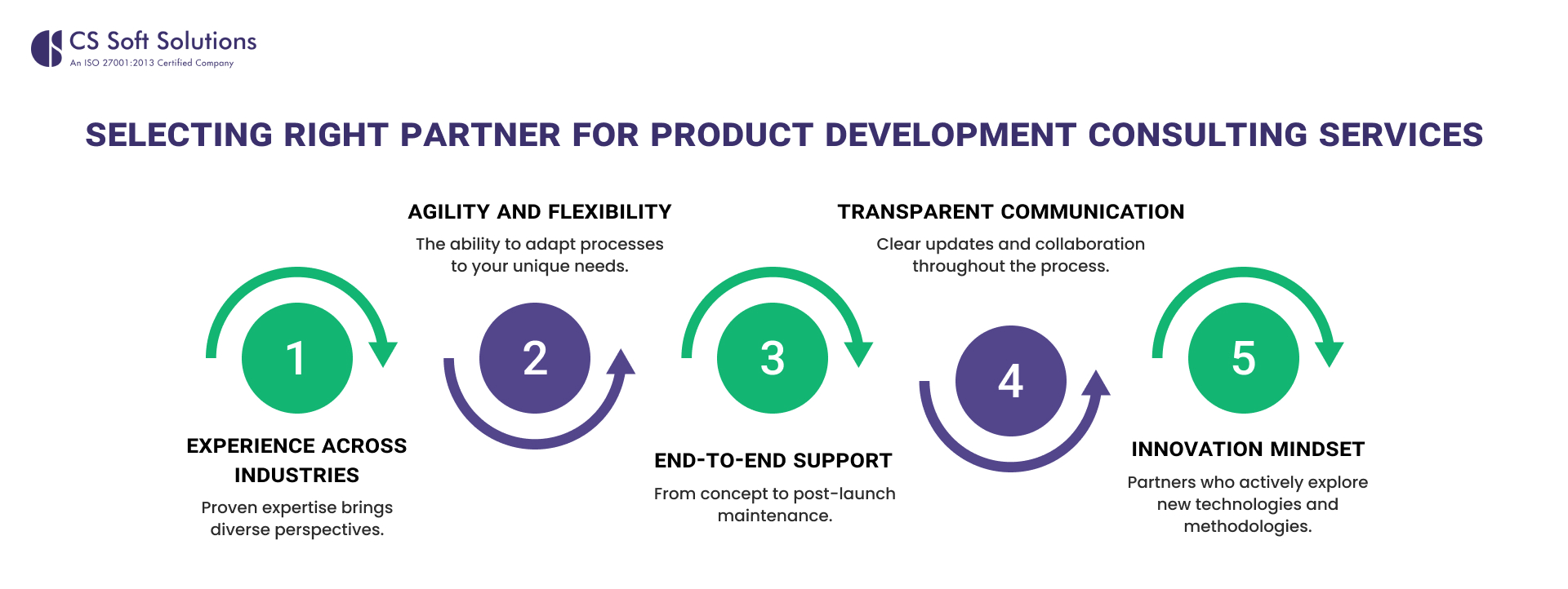 Selecting Right Partner for Product Development Consulting Services