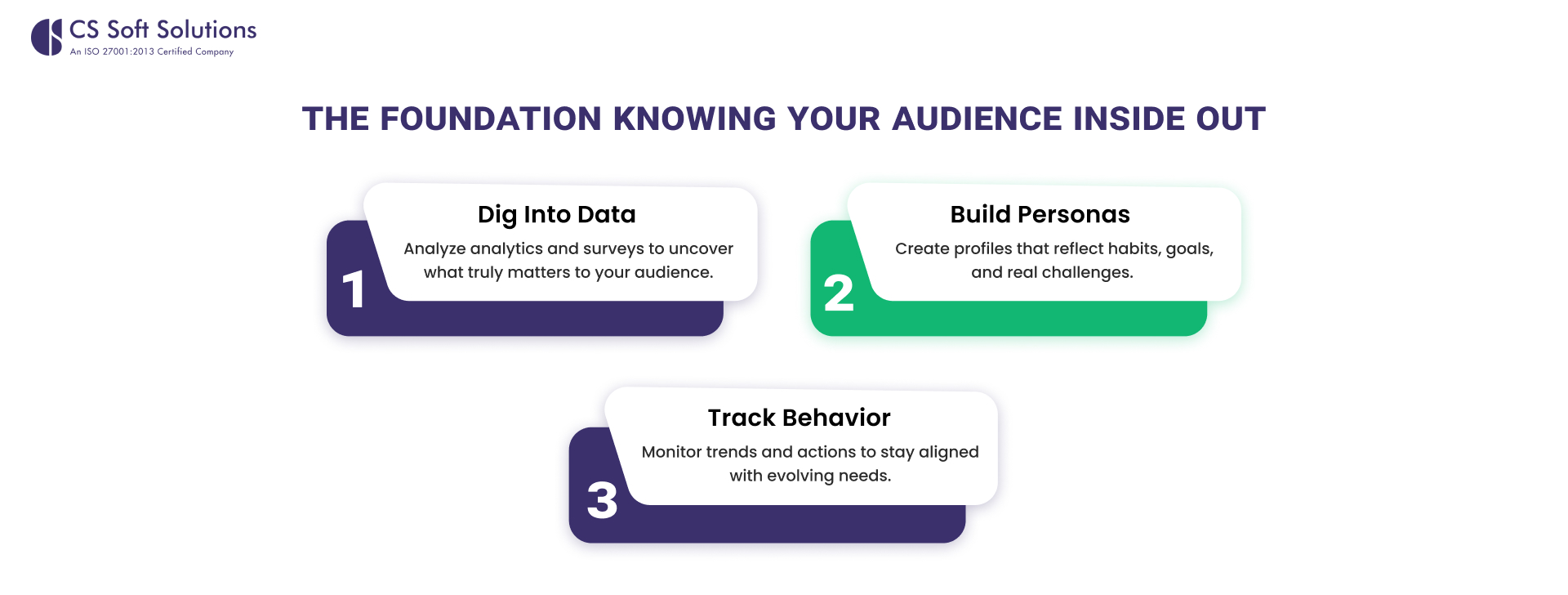 The Foundation Knowing Your Audience Inside Out