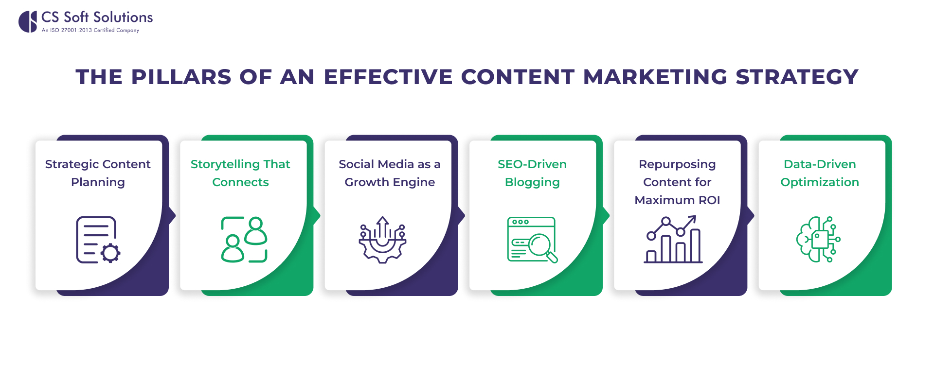 The Pillars of an Effective Content Marketing Strategy