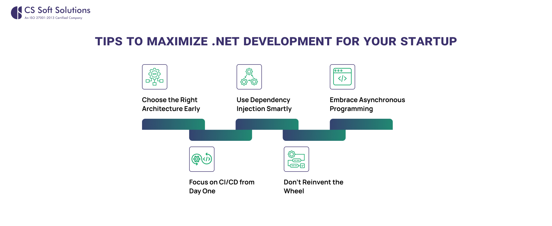 Tips to Maximize .NET Development for Your Startup