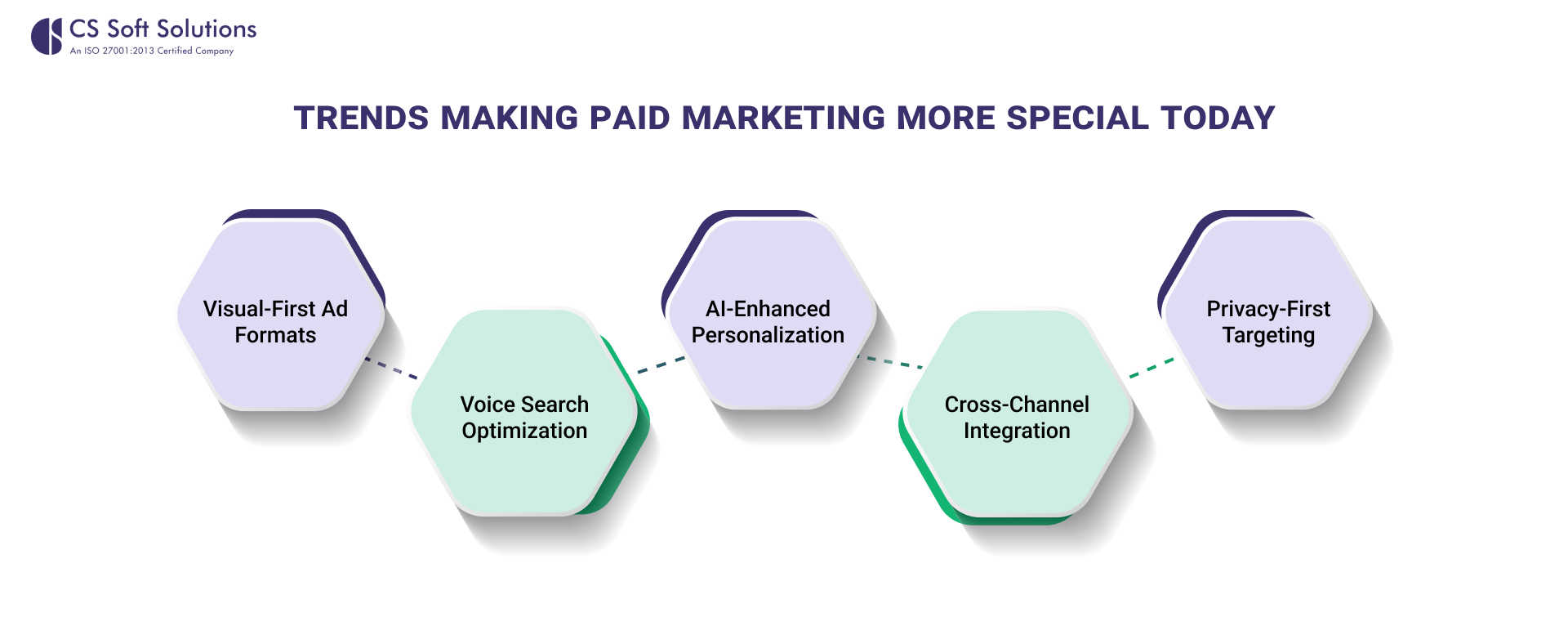 Trends Making Paid Marketing More Special Today