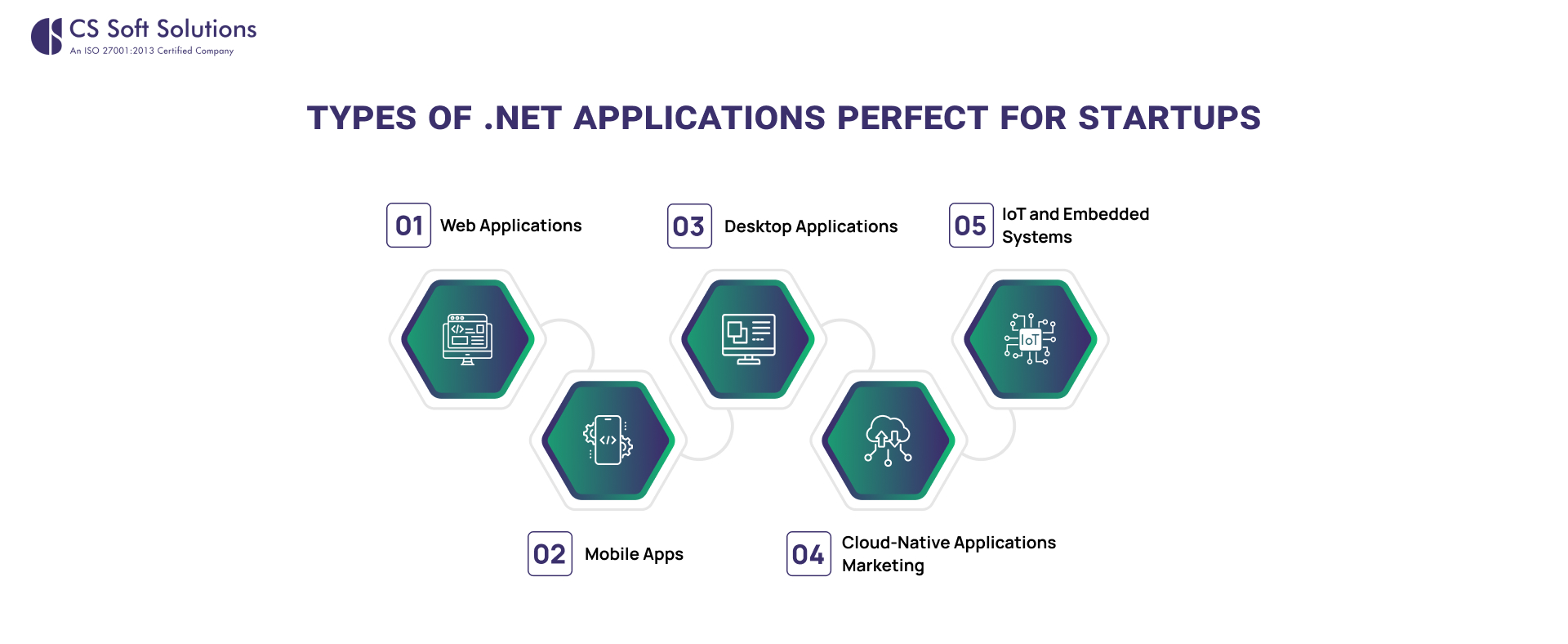 Types of .NET Applications Perfect for Startups_2