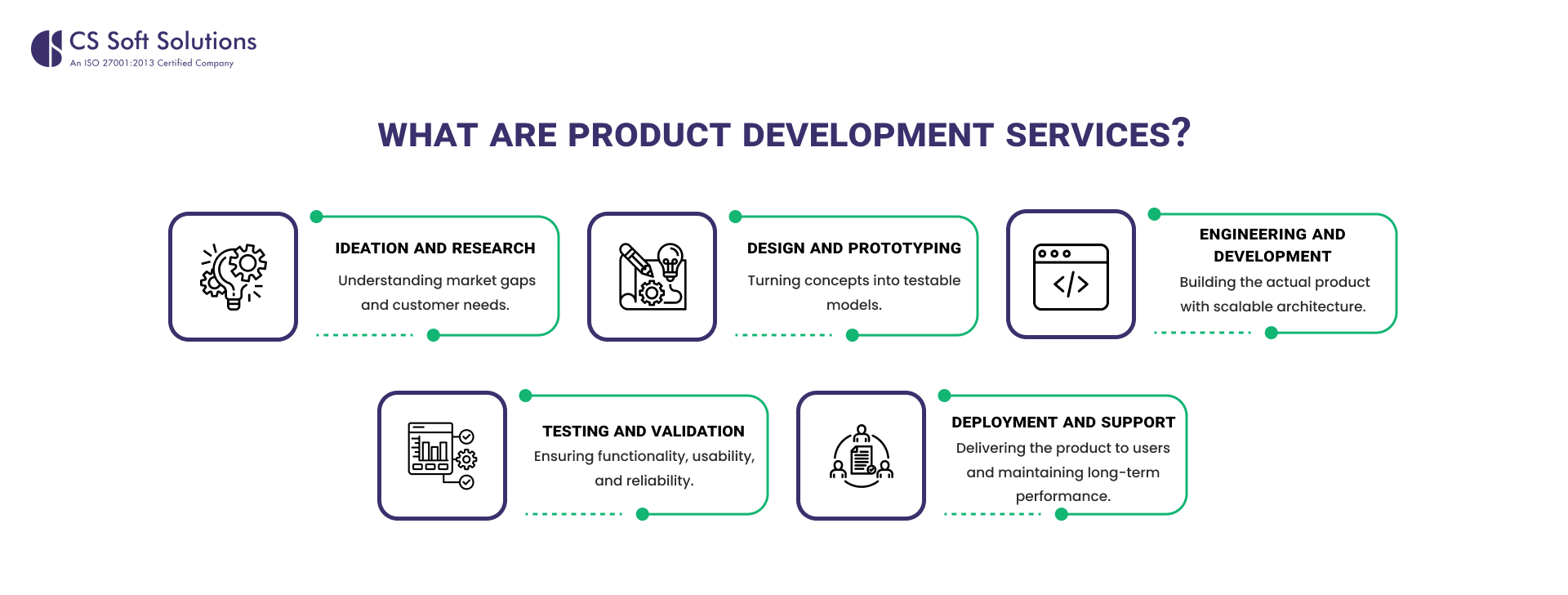 What Are Product Development Services