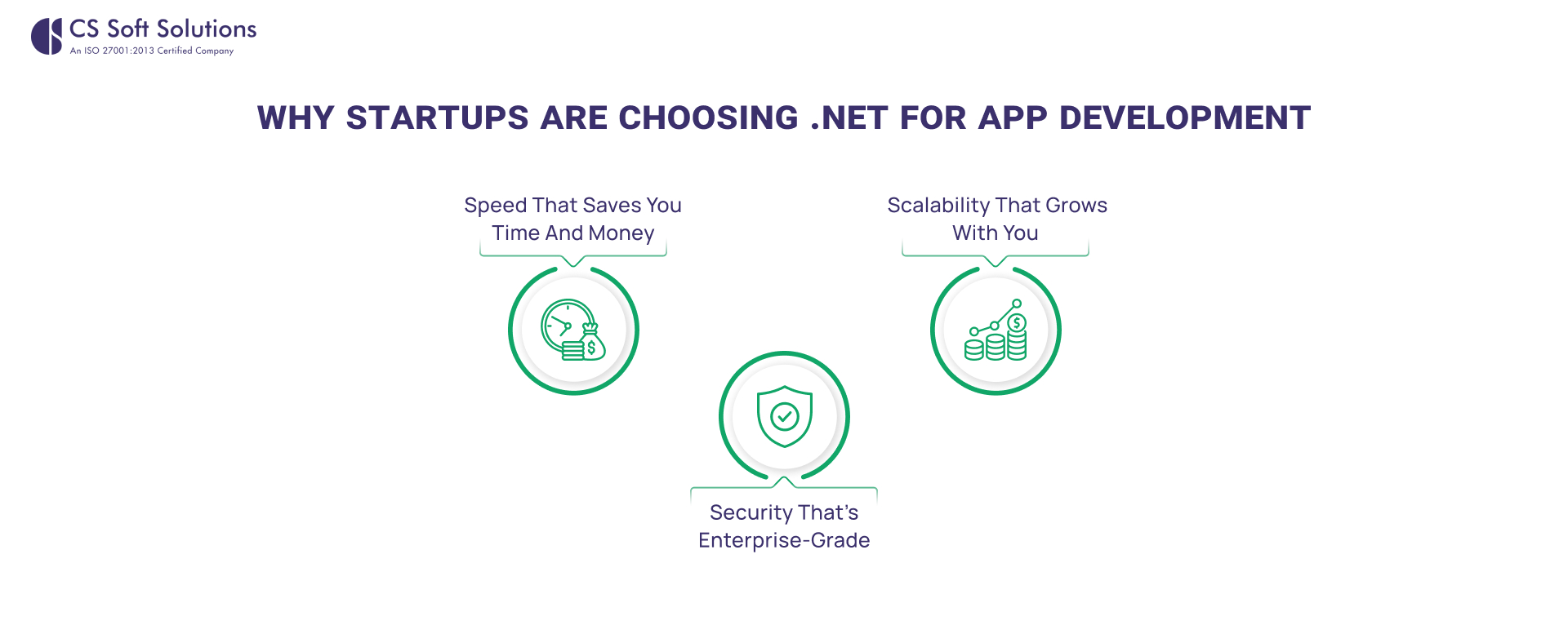 Why Startups Are Choosing .NET _1